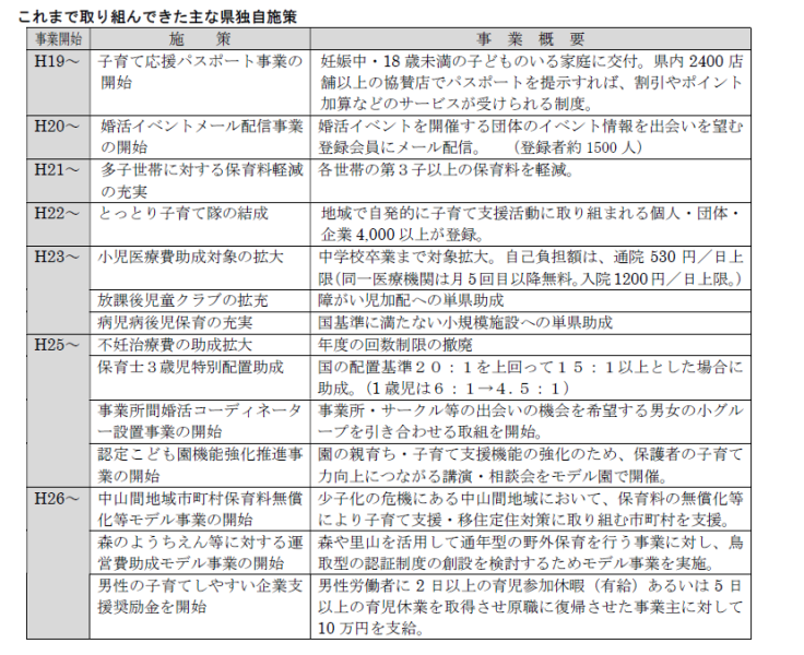 図表:これまでに取り組んできた主な県独自施策